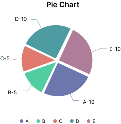 Pie chart graph